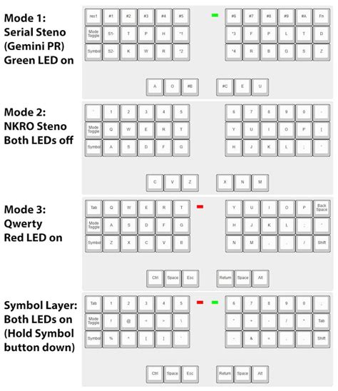 Multisteno Hobbyist Stenography Keyboard, Works With Plover - Etsy