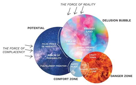 How to Expand Your Comfort Zone Into Your Potential