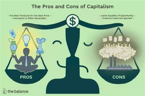 Quotes on Capitalism. Pro, Con, and Mixed | by Marty Nemko | Medium