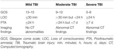 Frontiers | Advanced Neuroimaging Role in Traumatic Brain Injury: A Narrative Review