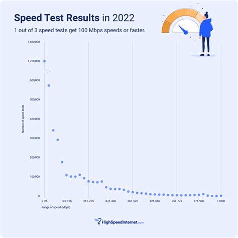 The Fastest Internet Providers in 2023 | HighSpeedInternet.com