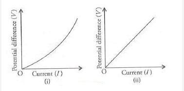 1 V 1 I → (A) Which of the two V-I graph is of an ohmic conductor? Why? (B)