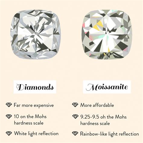 Moissanite Vs Diamond