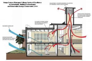 Hybrid Ventilation and Adaptive Comfort - SVACH