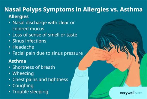 Nasal Polyps: Symptoms, Treatment, and More