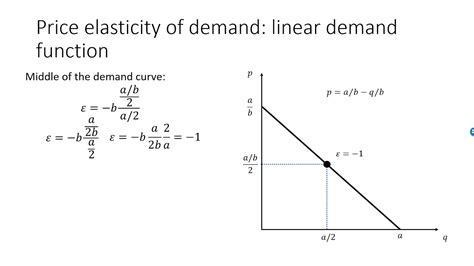 Apariencia esposa Concentración calculate slope of demand curve Peatonal crisis deficiencia