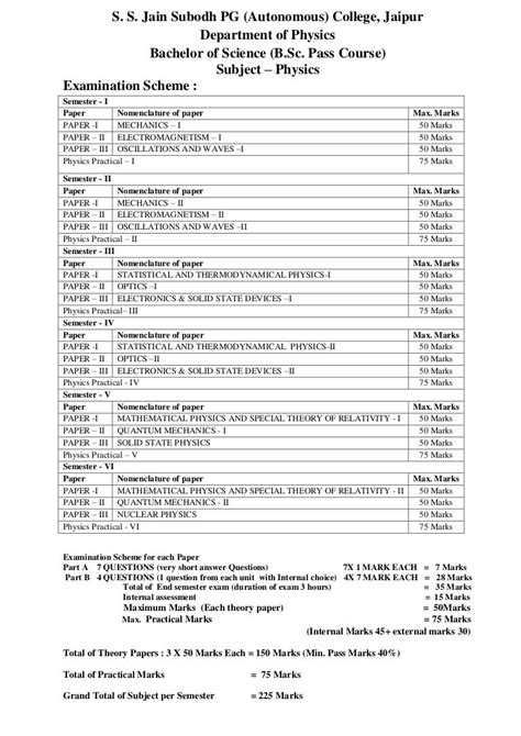 Syllabus bsc physics