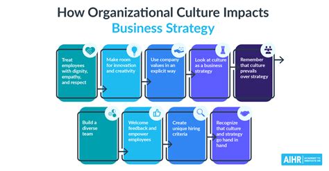 9 Ways Organizational Culture Impacts Business Strategy - AIHR