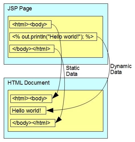 What Is JSP (JavaServer Pages)