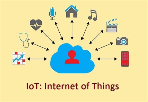 IOT Full Form: IOT Stands For Internet of Things