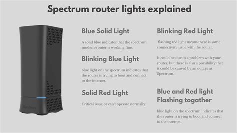 How To Fix blinking Red Light On Spectrum Router in 2022: Easy Guide