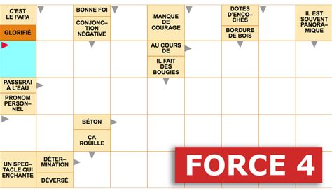 Mots fléchés gratuits - Force 4 - 3 février 2024 Grille n°3123