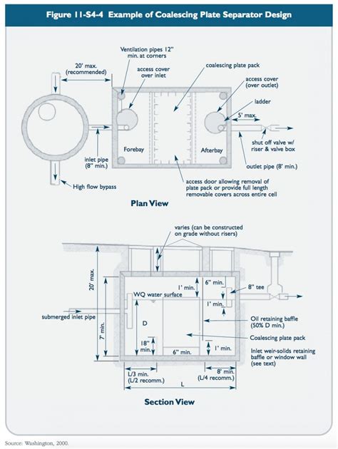 Oil/Particle Separators | CT Stormwater Quality Manual