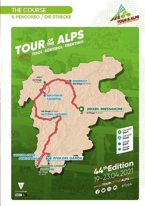 Tour of the Alps - Preview - Swiss Cycles