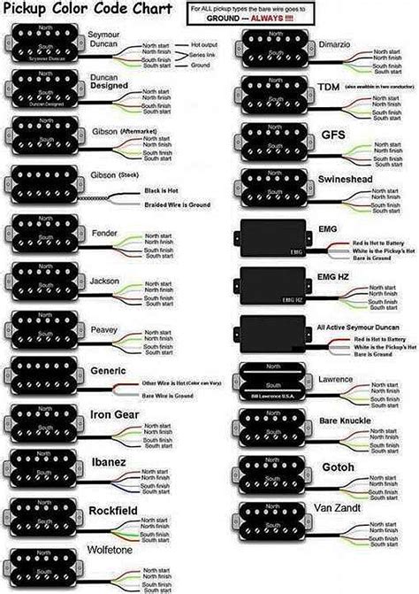 Dimarzio Humbucker Wiring Diagram - Collection - Faceitsalon.com