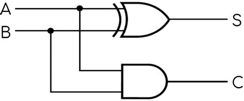 Half Adder Circuit - How it Works