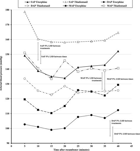 Comparison of cardiopulmonary effects of etorphine and thiafentanil ...