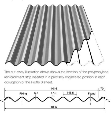 Types of Roofing Sheets Used in House Construction - Happho