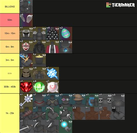 Grimoires Era Trading Values Tier List (Community Rankings) - TierMaker