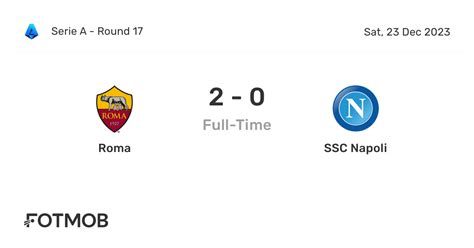 Roma vs Napoli - live score, predicted lineups and H2H stats.