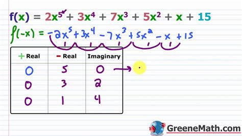 Descartes Rule of Signs - Worksheets Library