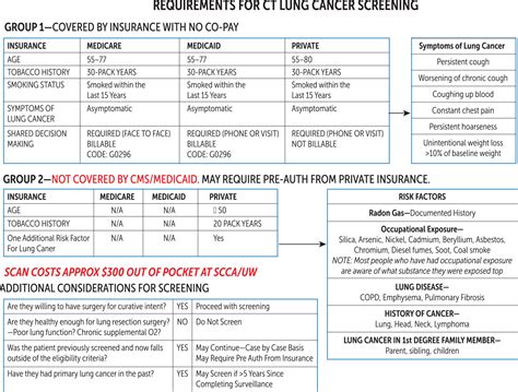 Lung Cancer Screening Implementation Guide Program Navigation & Data Tracking Resources - Lung ...