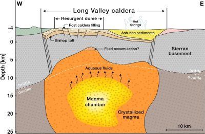 California Supervolcano: Caltech’s “Chilling” Discovery in Long Valley ...