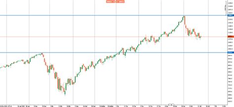 Tesla Stock Before Split Chart : Tesla's stock split is now reflected ...