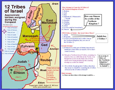 The Tribe Of Judah Facts