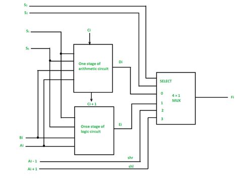 Arithmetic Logic Unit In Computer / About The Cpu And Its Units Io Unit Control Unit And Alu ...