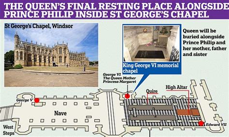 Queen will be buried beside Prince Philip and her father George VI in St George's Chapel at ...