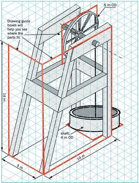 3d isometric drawing of shaft headgear - oilpaintingfordummiespdf