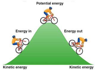 Derivation of Kinetic energy formula and worked examples ~ Science universe: Physics articles