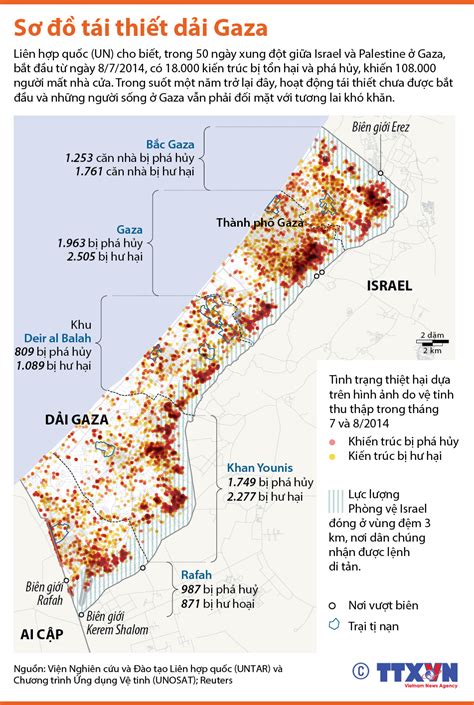 Sơ đồ tái thiết dải Gaza