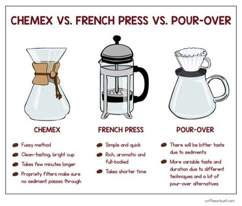 Chemex Coffee Brewing Guide - Background and Tutorial | Coffee brewing ...