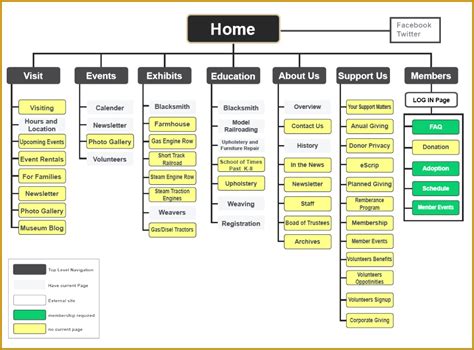 4 Powerpoint Sitemap Template | FabTemplatez