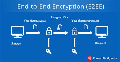 End To End Encryption – Secure Chats In Mobile Apps - Algoworks