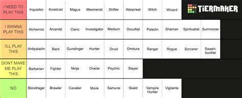 Pathfinder Class Tier List (Community Rankings) - TierMaker