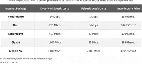 How Much Internet Speed Do You Really Need?