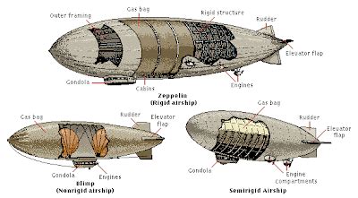 Juan de la Cuerva: DIRIGIBLES