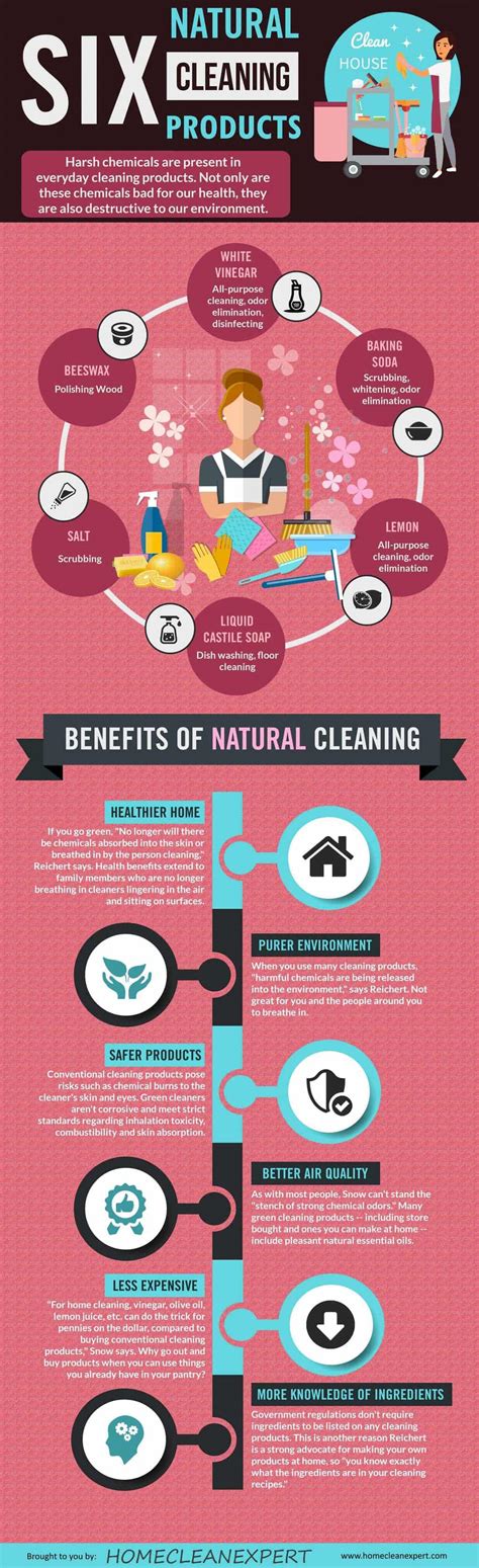 Six Natural Cleaning Ingredients – Home Clean Expert