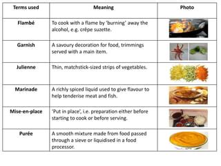 Culinary-Terms.ppt