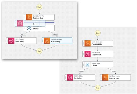 Interface overview - AWS Step Functions