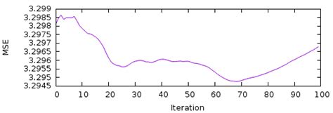 fourier transform - Recovering phase from spectrogram - Signal ...