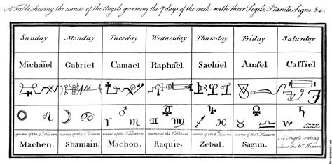 an old manuscript with writing on it and symbols in the middle ...