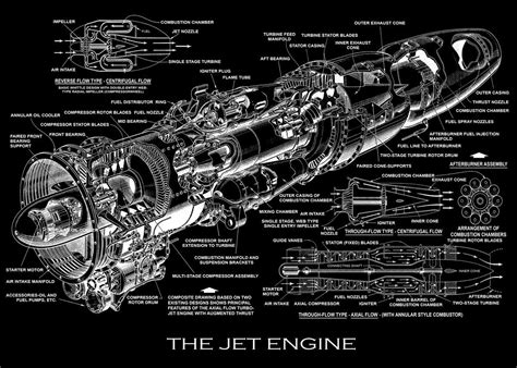 'THE JET ENGINE' Poster by Blueprint Expert | Displate in 2021 | Poster ...