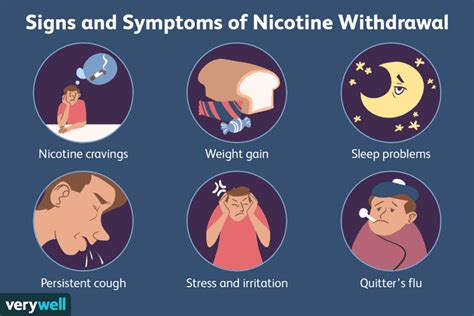 Nicotine Withdrawal Symptoms: 7 Most Common Symptoms