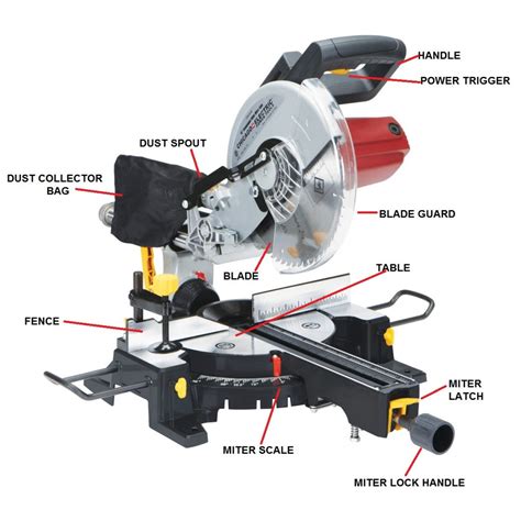 Operating an Electric Miter Saw: A Beginner's Guide