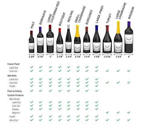 Bottle Size Guide - Ultra Wine Racks & Cellars