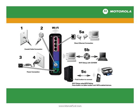 Motorola SBG6580 | Installation Guide